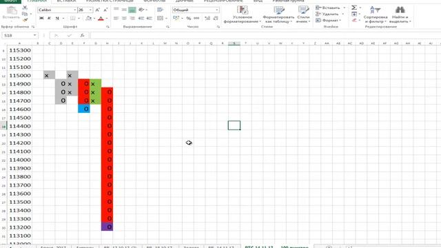Крестики нолики. Фьючерс РТС 14.11.2017 г. смотреть онлайн