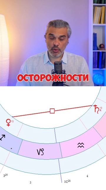 28 октября # #гороскоп #прогнознасегодня