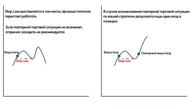 #10 Риск менеджмент в трейдинге криптовалют. Мани менед смотреть онлайн