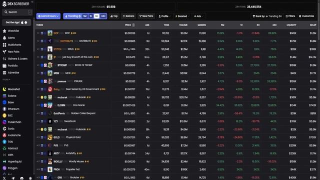 Axiom - ЛУЧШАЯ Платформа Для Флипа Мемкойнов! I Фильтры I И