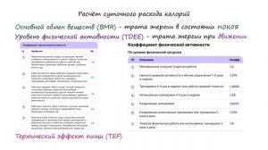 Расчет суточного расхода калорий