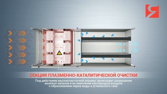 Газоконвекторы Очиститель воздуха от запахов OUT Ятага