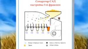 Настройка сепаратора САД