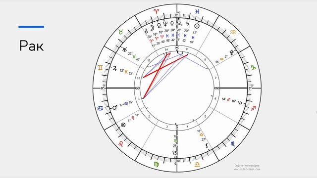 ⏮️Ретроградна Венера | 02.03 - 13.04 в ♈️ и ♓️