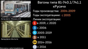 Настоящее подвижного состава московского метро. 2025.