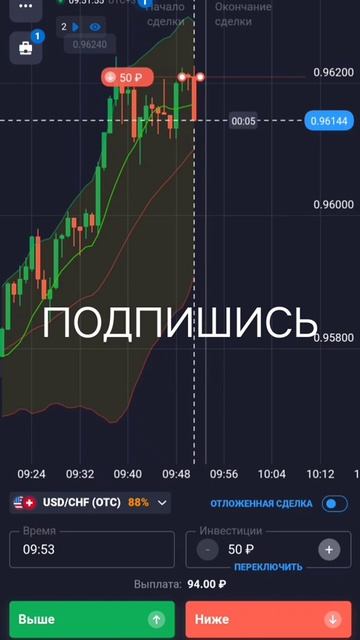 quotex Квотекс Торговля От уровня Сопротивления Бинарны? смотреть онлайн