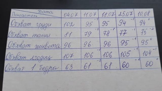 Мои замеры / Мороженое Икеа смотреть онлайн