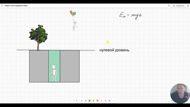 Постулаты Нильса Бора для ЕГЭ по физике | Модель строения атома водорода по Бору смотреть онлайн