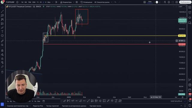 Крипто Обман Трампа про БИТКОИН! Стрижка DeepSeek и мемкои смотреть онлайн