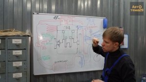 Полный разбор неисправностей приводящих к подсосу во?