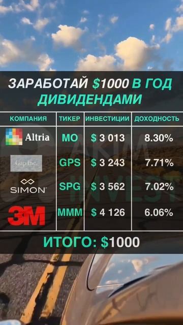 #дивиденды #дивидендныеакции #дивидендныйпортфель #ди