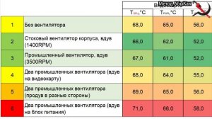 Нужен ли вентилятор на поддув видеокарты снизу?! Тести