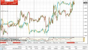 Парный трейдинг арбитражная стратегия профи трейдеро