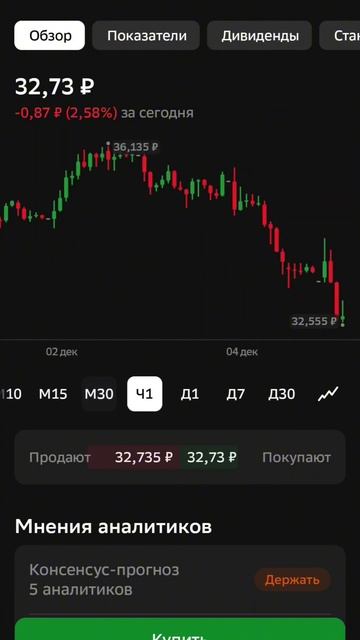 Инвестиционный эксперимент💰День 44🤑Покупаю Русал🔥 смотреть онлайн