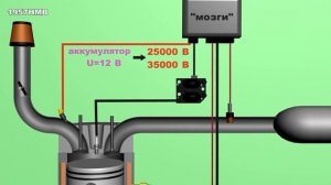 Принцип работы системы зажигания