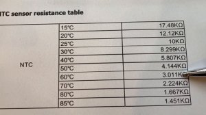 Ошибка E3 посудомойки Бирюса DWF-614. Диагностика неиспра?