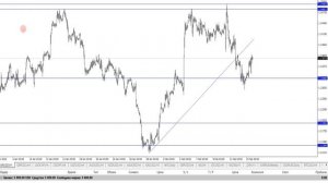 Market Profile Indicator  Установка и настройка