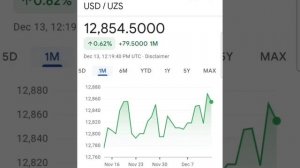 USD / UZS US Dollar Uzbekistan Som Currency курсе валют Доллар США к Узбек