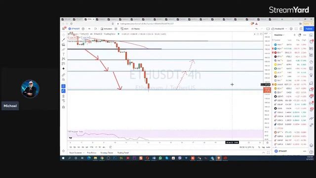 Золото, Крипто и... Крэш! Финансовая Система. 13 июня 2022. Майкл Мелихов - Обзор! смотреть онлайн