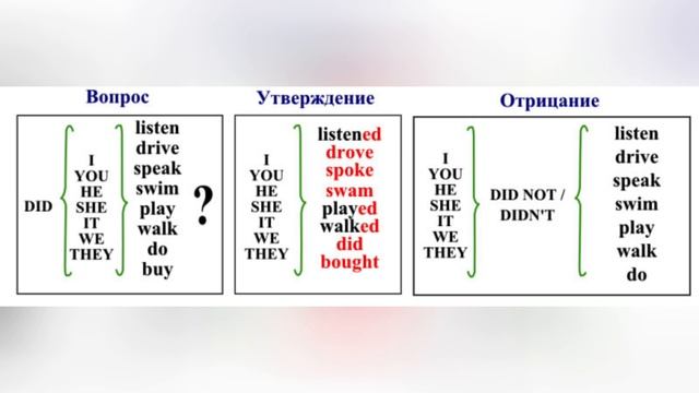 Past simple/ как образуется прошедшее время?/ реальные прим? смотреть онлайн