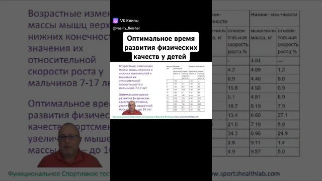 Изменение массы тела верхних и нижних конечностей у д?