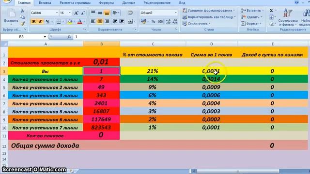 Стройте свой финансовый рычаг с компанией Глобус Инте