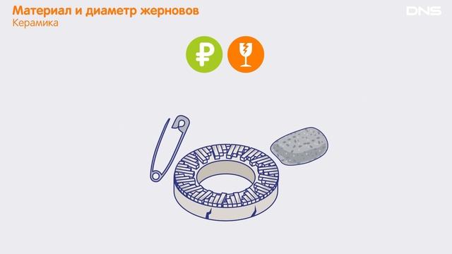 Как выбрать КОФЕМОЛКУ? смотреть онлайн