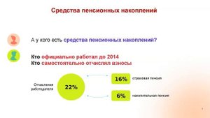 Программа долгосрочных сбережений