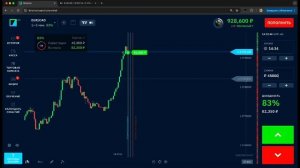 Нейротрейдинг | Новый Способ Заработка на Нейросети?