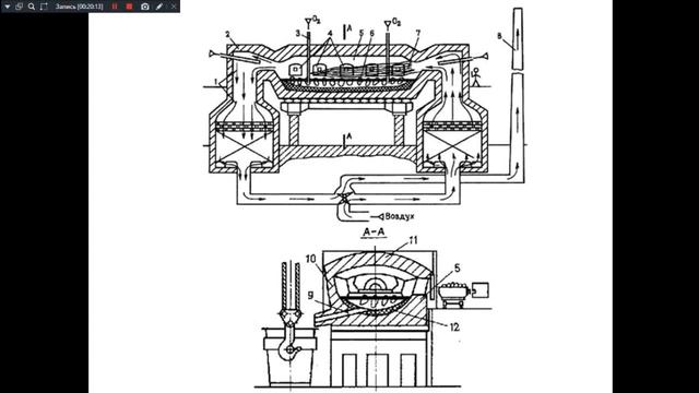Материаловедение. 521 гр. 30.09.2024. Производство чугуна и с смотреть онлайн