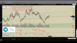 Ищем вход в сделку по газу. Фьючерс на газ ( ng ) 12.05.2025