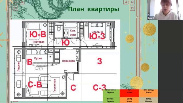 5 стихий. Как они распределяются в нашем доме. Фэн-шуй п смотреть онлайн