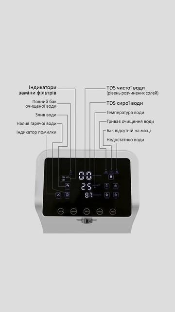 Розумний очищувач води зворотного осмосу, термопот Doct смотреть онлайн