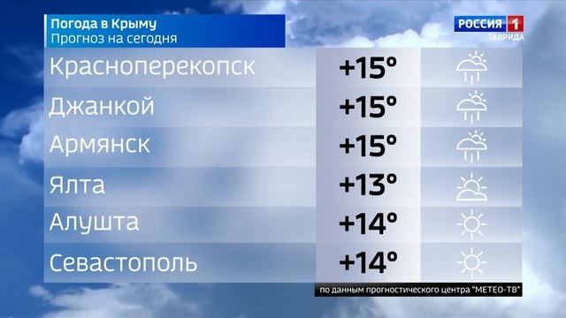 Прогноз погоды в Крыму на 12 мая