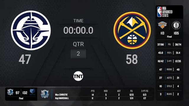 Clippers vs Nuggets Game 7 #NBAPlayoffs presented by Google TNT Live Scoreboard