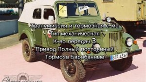 ГАЗ 69 характеристики.