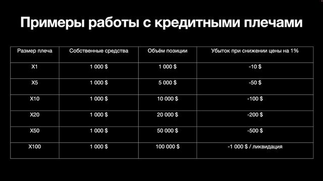 Кредитное плечо за 10 минут