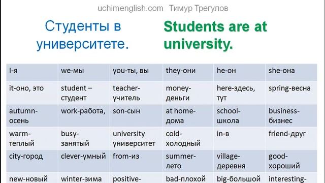 Английский язык для начинающих на все 100! (Первый беспл смотреть онлайн