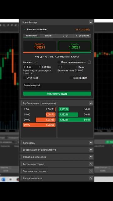 #ctrader как использовать активную панель символов?  #инве