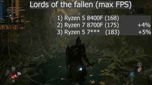 Ryzen 5 8400F и Ryzen 7 8700F - го(Д/В)но? Сравнение с R5 7500F и актуаль?