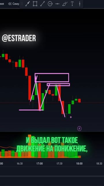 Отработка на бинарных опционах! #трейдинг #трейдингоб? смотреть онлайн