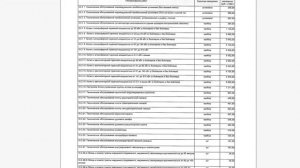 Когда можно не платить за ТО газового оборудования.