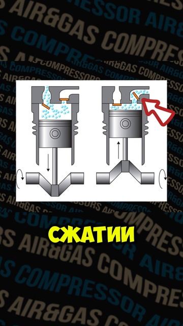 Конструкция поршневого компрессора - основные элементы смотреть онлайн