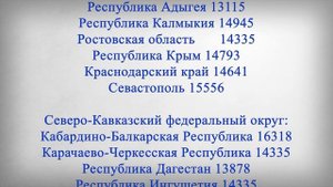 Список! Прожиточный Минимум для Пенсионеров по Регион