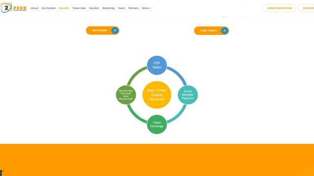 ICO P2P Global Network P2P. Чем интересно ICO?