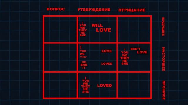 Как начать понимать английский (для чайников) смотреть онлайн