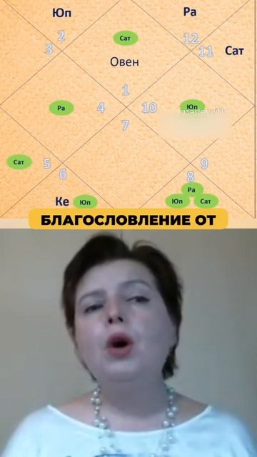 ♈ОВНЫ вырастут в деньгах в 2024-25! | Транзит Юпитера в Те?