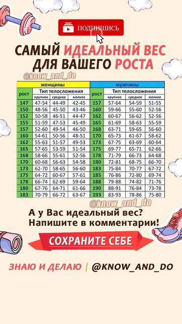 🔥 Таблица идеального роста и веса для женщин и мужчин