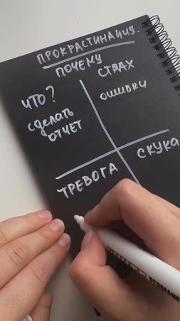 Как преодолеть прокрастинацию?