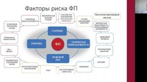 Фибрилляция предсердий Часть 1